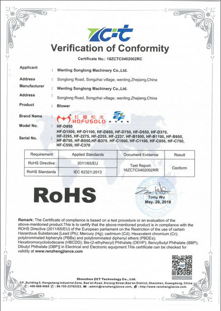 Porcellana Wenling Songlong Electromechanical Co., Ltd. Certificazioni